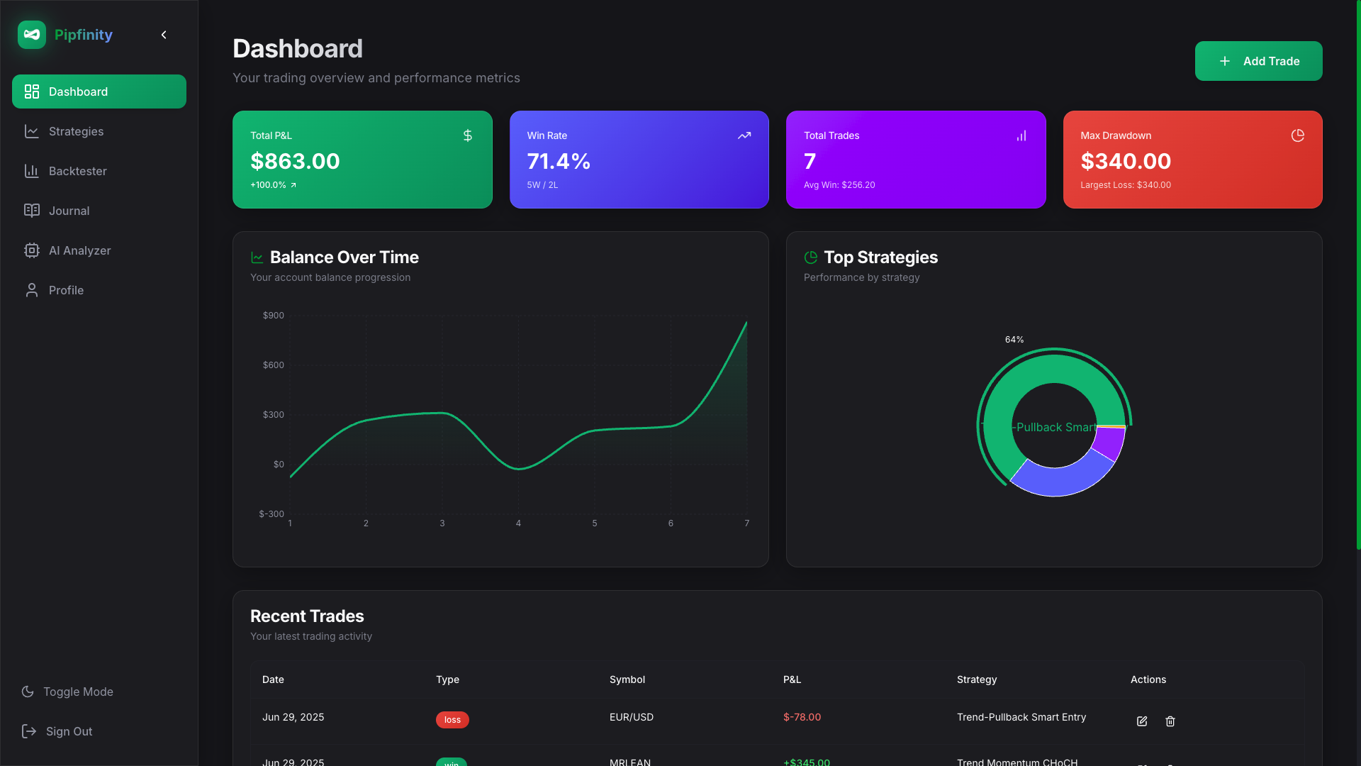 Pipfinity Dashboard